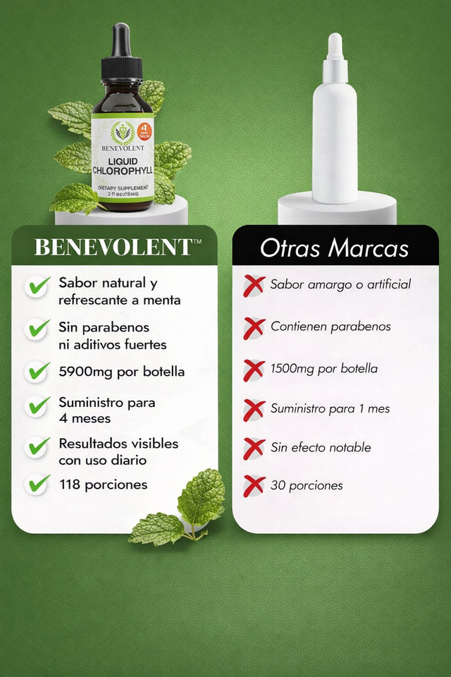 Clorofila Líquida - Desintoxica todo tu Cuerpo y Energía Natural